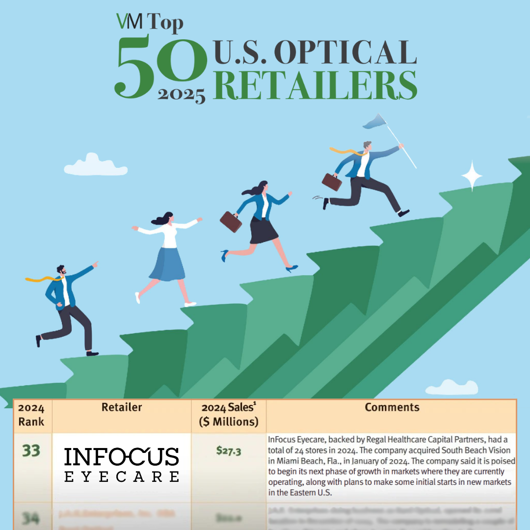 InFocus Eyecare Recognized on Vision Monday’s 2025 Top 50!